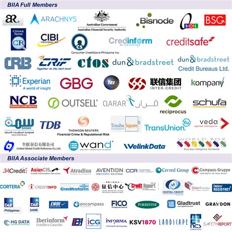 2016-07-27 biia-members | BIIA.com | Business Information Industry ...