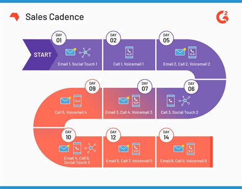 5 Ways To Scale Your Ecommerce Business