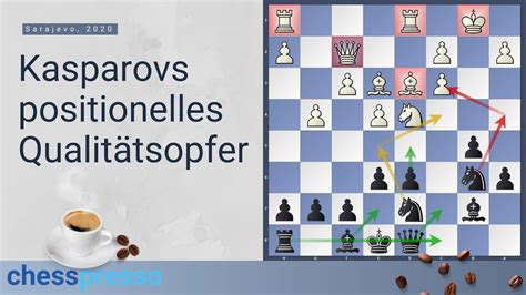 chesspresso 51 Kasparovs positionelles Qualitätsopfer YouTube