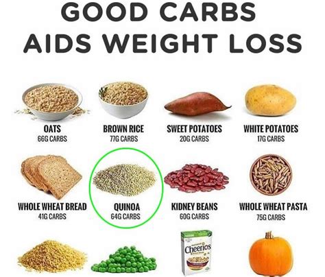 what foods have highest carbs Should you eat carbs before or after a ...