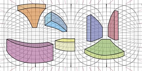 Chart, surface chart