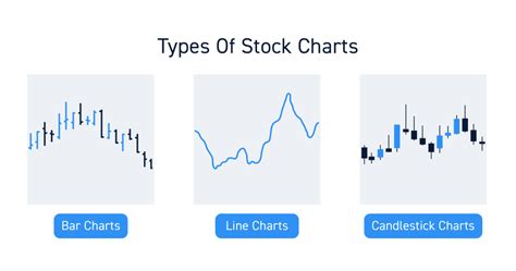 Candlestick Charts and Patterns - Guide for Active Traders