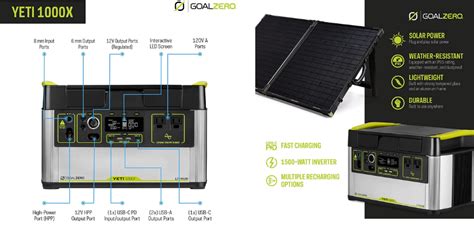 Jackery vs Bluetti vs Goal Zero (2022): Which Portable Solar Generator ...