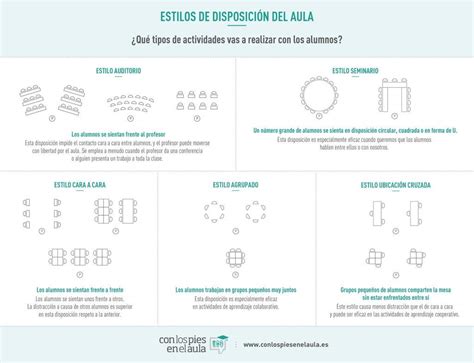 Maneras De Organizar El Aula