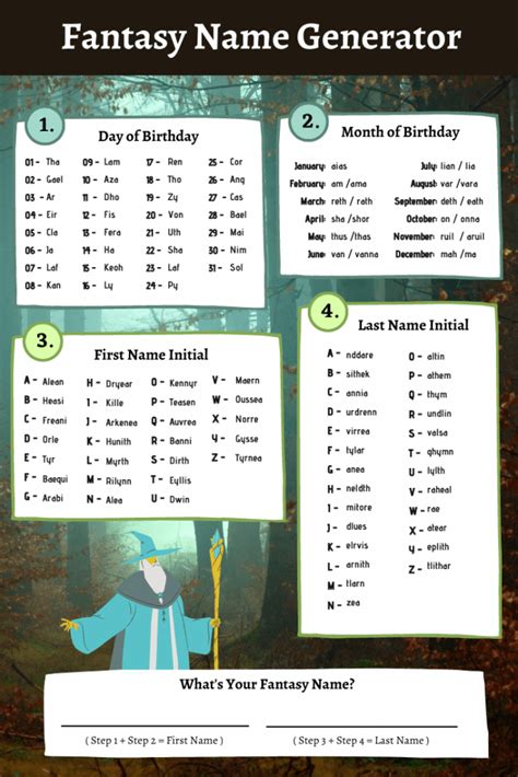 Fantasy Character Name Generator Imagine Forest