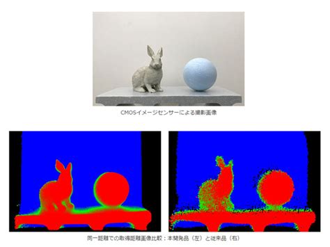 ソニー，業界最小画素のtofセンサーを開発 Optronics Online オプトロニクスオンライン