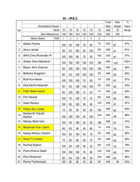 Format Analisis Soal Hasil Ulangan Harian Dengan Excel Riset