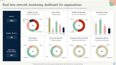 Network Monitoring Powerpoint Ppt Template Bundles Ppt Sample