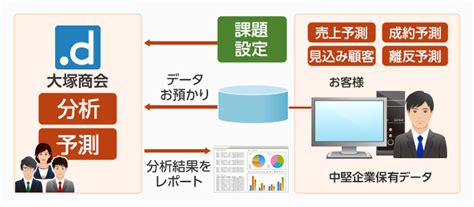 Dx時代に効果的な企業広報（pr）とは｜大塚商会