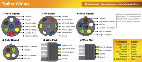 Secret Diagram: Complete Vehicle wiring diagram for trailer