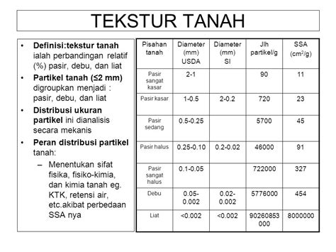 Laporan Praktikum Tekstur Struktur Dan Warna Tanah Ide Perpaduan Warna