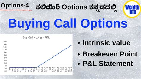 Options 4 Buying Call Option Intrinsic Value Calculation Breakeven