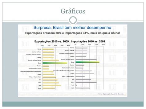 Ppt Log Stica E A Realidade Brasileira Powerpoint Presentation Free