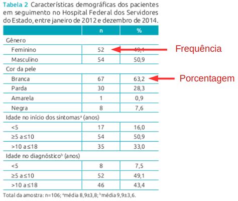 Capítulo 7 Tabelas De Frequências Introdução Ao R