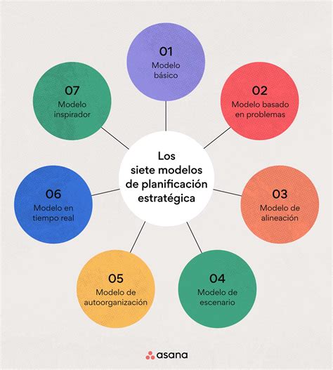 7 Funciones De La Planeación Estratégica Que Todo Líder Debería Conocer