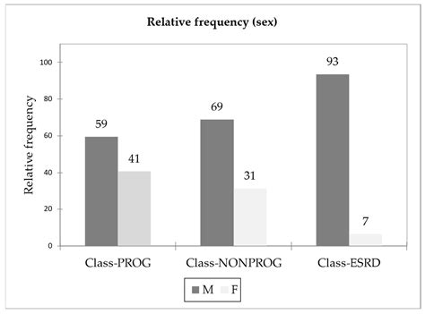 IJMS | Free Full-Text | Serum and Urine Biomarkers Related to Kidney