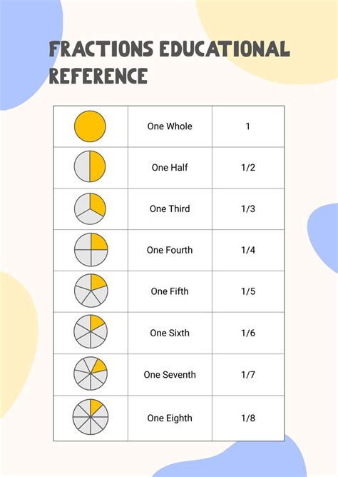 Equivalent Fractions Anchor Chart In Illustrator Portable