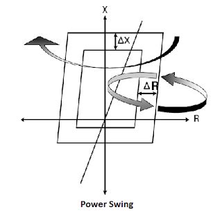 Unraveling the Mysteries of Power Swing - My Tech Info