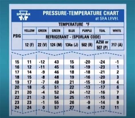 How To Read an HVAC Temperature Pressure Chart – HowTo HVAC