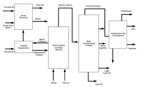 Thermal Cracking Olefins - adesc