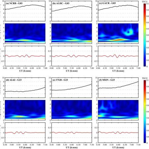 Location And Direction Of Some Ionospheric Pierce Points Ipps Download Scientific Diagram