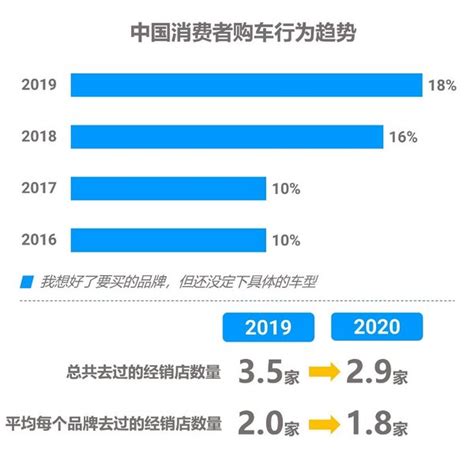 Jd Power研究：将品牌影响力转化为消费者购买动力，车企要这么做 中国财经公关网