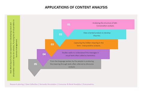 Content Analysis Edrawmax Template