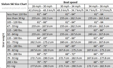 How to measure a slalom water ski – Waterski Planet