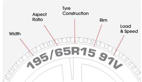 Tyre Size Calculator Tyre Markings Explained Bridgestone