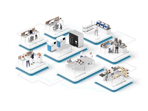 Oqton Manufacturing OS Dental AI Production Workflow Software