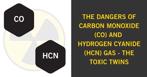 The Dangers Of Carbon Monoxide CO And Hydrogen Cyanide HCN Gas