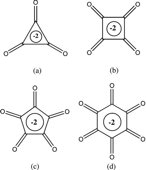 Oxocarbon Ions A Deltate B Squarate C Croconate And D