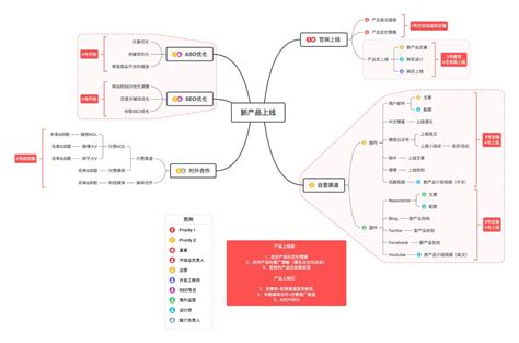 如何制作出漂亮的思维导图？ 知乎