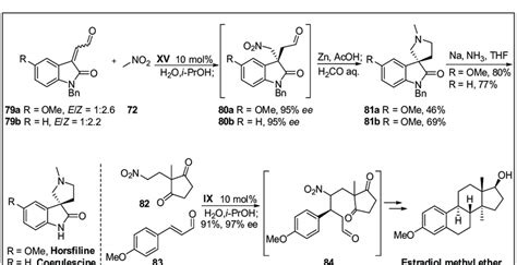 Scheme 24 Total Synthesis Of Horsfiline Coerulescine And