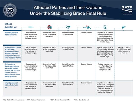 Explaining Atf Final Rule R F Factoring Criteria For Firearms