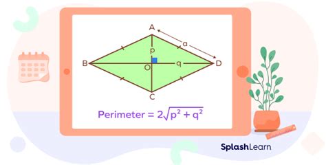 Perimeter of a Rhombus: Definition, Formula, Examples, Facts