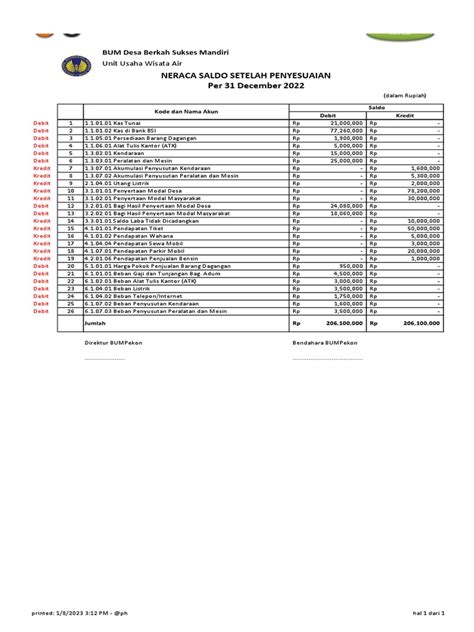 Contoh Laporan Keuangan Bum Pekon Pdf