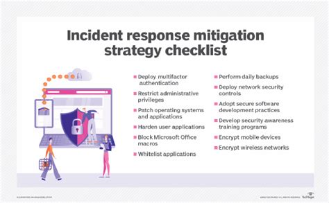 Strategies To Mitigate Cybersecurity Incidents Need Holistic Plans