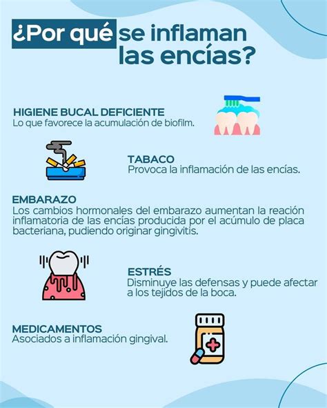 La inflamación de las encías gingivitis es común cualquiera puede