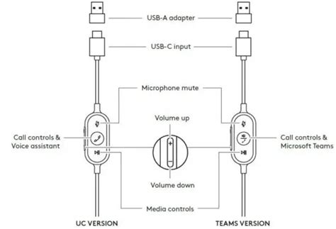 Logitech Usb Headset Wiring Diagram Circuit Diagram