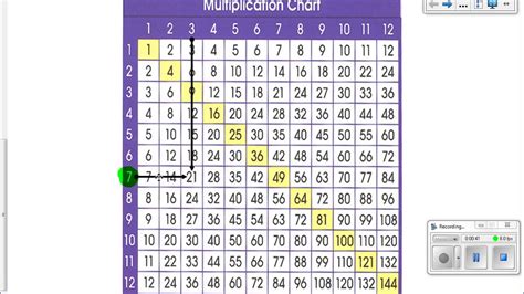 Multiplication Chart Tutorial YouTube