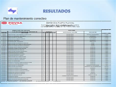 Diseño De Un Plan De Mantenimiento Centrado En La Confiabilidad Mcc Para Los Motores