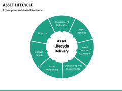 Asset Lifecycle Powerpoint Template Sketchbubble