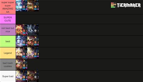 Crk Tier List Community Rankings Tiermaker