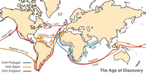 Age Of Exploration Diagram Quizlet