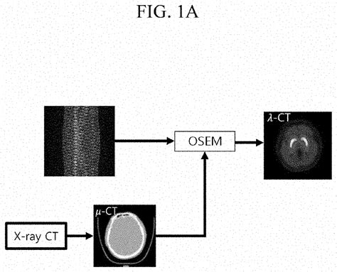 Positron Emission Tomography System And Image Reconstruction Method Using The Same Eureka