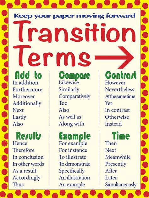 Transition Words Informational Writing