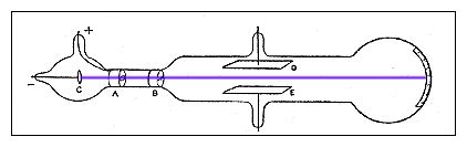 Jj Thomson Cathode Ray Tube Animation