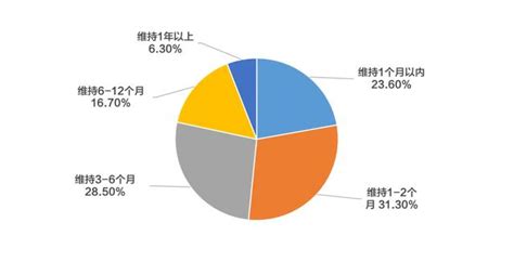 新冠肺炎疫情对中国文旅行业的影响调研报告 澎湃号·政务 澎湃新闻 The Paper