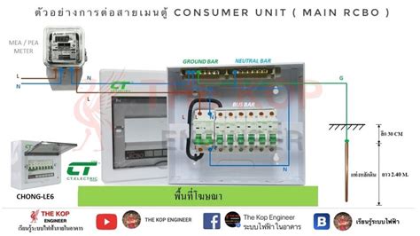 เรียนรู้ระบบไฟฟ้า รูปตัวอย่างการต่อสายเมนไฟฟ้าตู้ Consumer เมน Rcbo